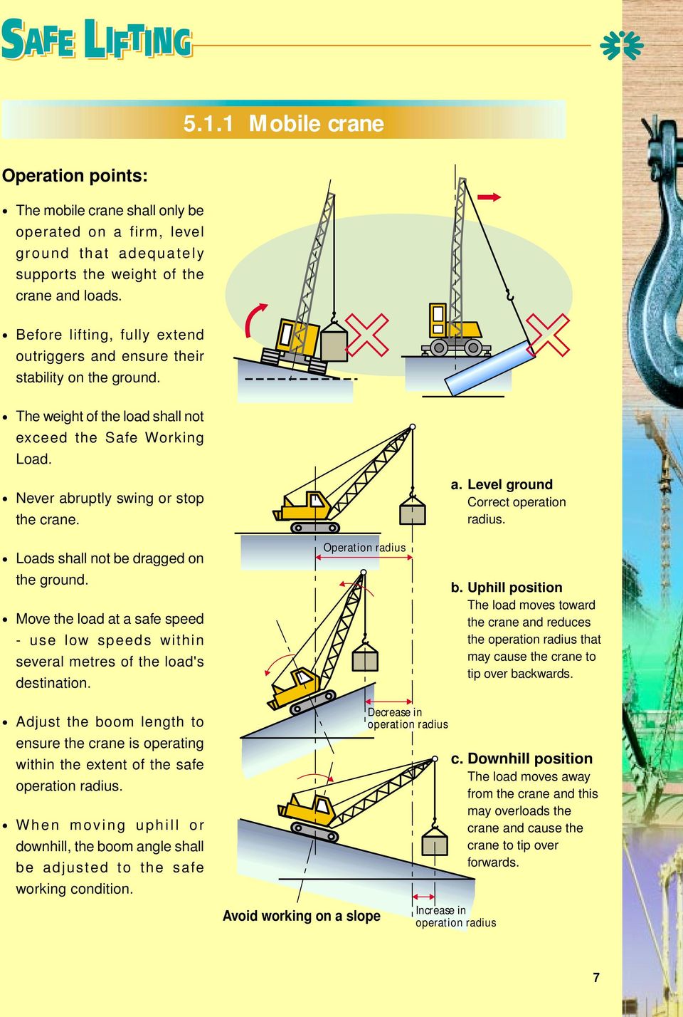 Loads shall not be dragged on the ground. Move the load at a safe speed - use low speeds within several metres of the load's destination. Operation radius a. Level ground Correct operation radius. b. Uphill position The load moves toward the crane and reduces the operation radius that may cause the crane to tip over backwards.