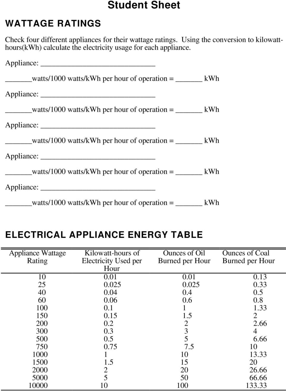 ELECTRICAL APPLIANCE ENERGY TABLE Appliance Wattage Rating 10 25 40 60 100 150 200 300 500 750 1000 1500 2000 5000 10000 Kilowatt-hours of