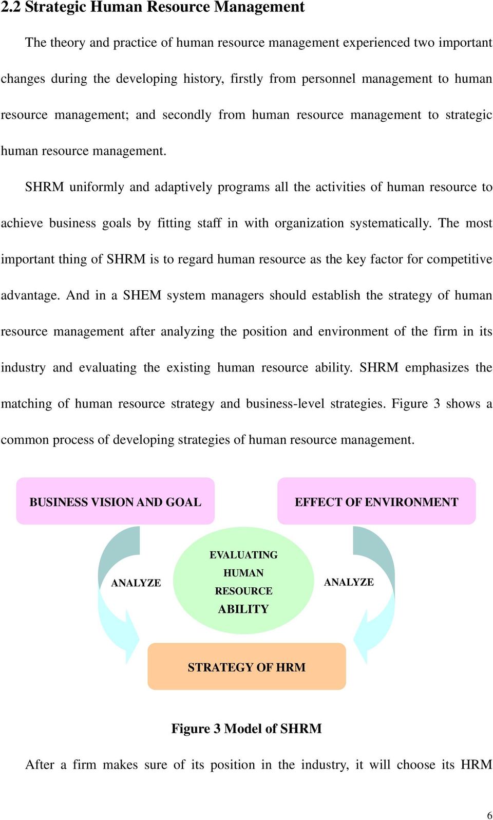 SHRM uniformly and adaptively programs all the activities of human resource to achieve business goals by fitting staff in with organization systematically.