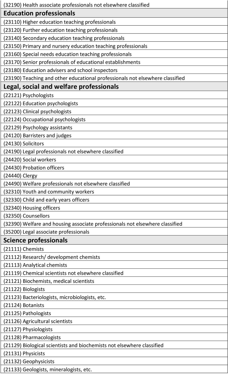 educational establishments (23180) Education advisers and school inspectors (23190) Teaching and other educational professionals not elsewhere classified Legal, social and welfare professionals