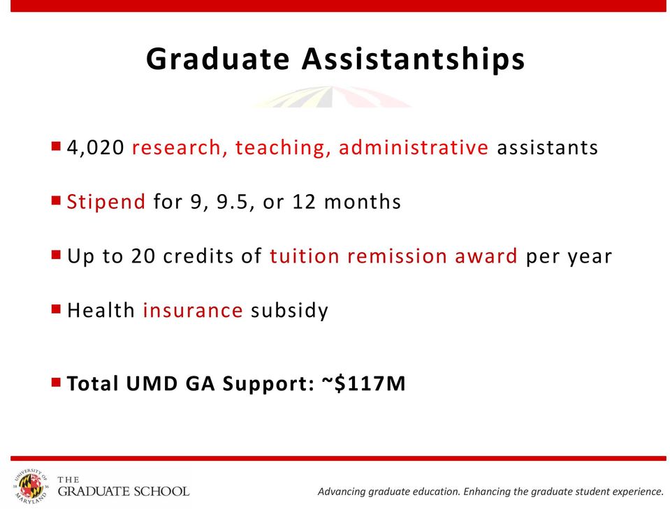 5, or 12 months Up to 20 credits of tuition remission