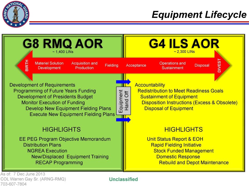 Equipment Fielding Plans Accountability Redistribution to Meet Readiness Goals Sustainment of Equipment Disposition Instructions (Excess & Obsolete) Disposal of Equipment HIGHLIGHTS EE PEG Program