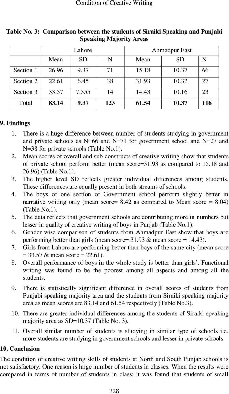 There is a huge difference between number of students studying in government and private schools as N=66 and N=71 for government school and N=27 and N=38 for private schools (Table No.1). 2.