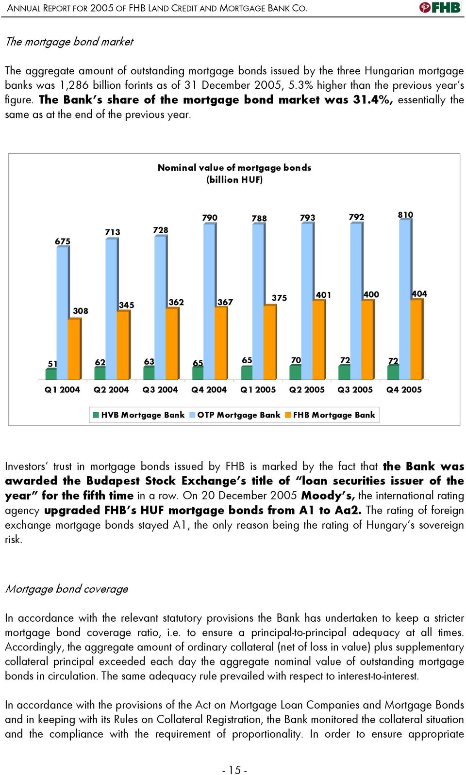 3% higher than the previous year s figure. The Bank s share of the mortgage bond market was 31.4%, essentially the same as at the end of the previous year.