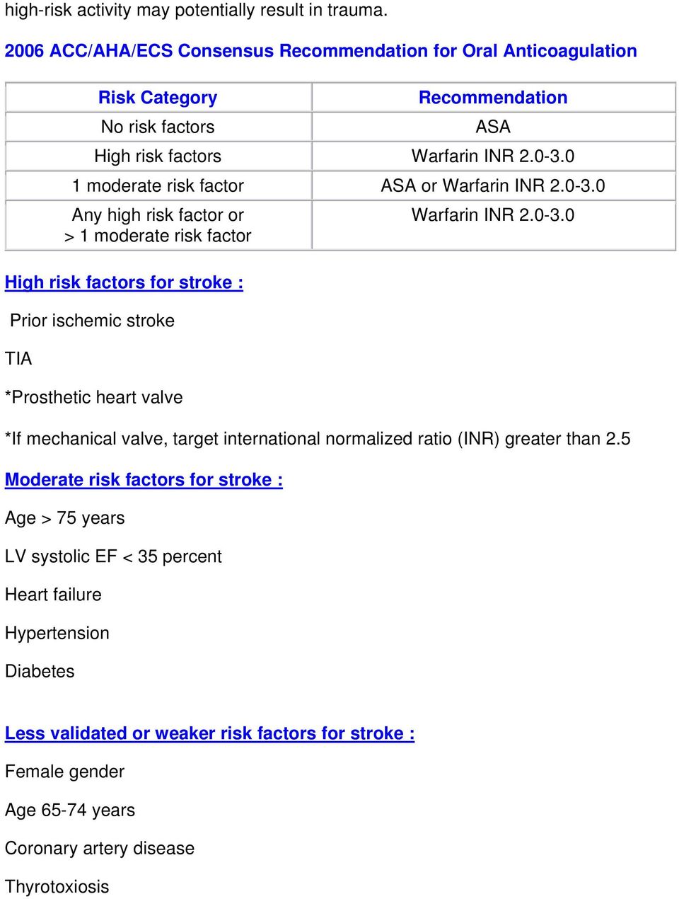 0 1 moderate risk factor ASA or Warfarin INR 2.0-3.