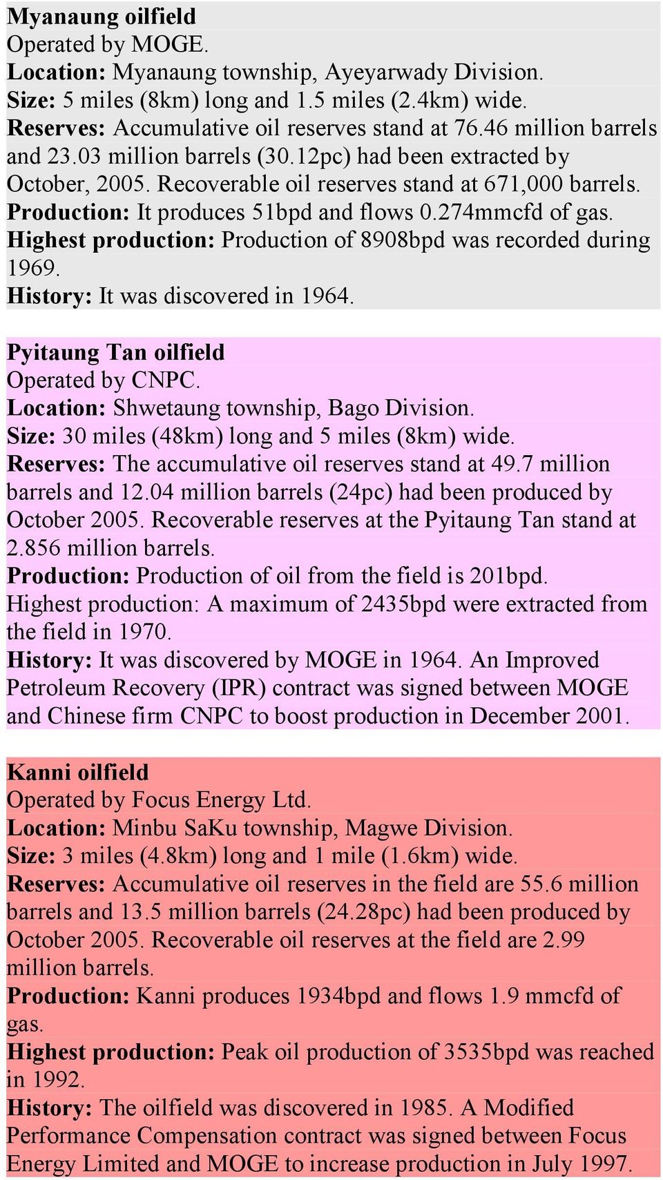 Highest production: Production of 8908bpd was recorded during 1969. History: It was discovered in 1964. Pyitaung Tan oilfield Operated by CNPC. Location: Shwetaung township, Bago Division.