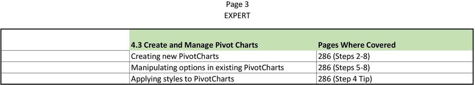 Creating new PivotCharts 286 (Steps 2-8) Manipulating