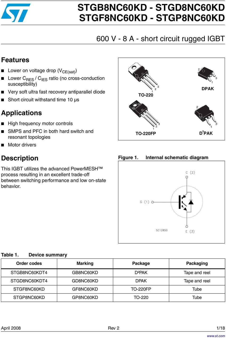 and resonant topologies 1 2 3 TO-220FP 1 D ² PAK 3 Motor drivers Description This IGBT utilizes the advanced PowerMESH process resulting in an excellent trade-off between switching performance and
