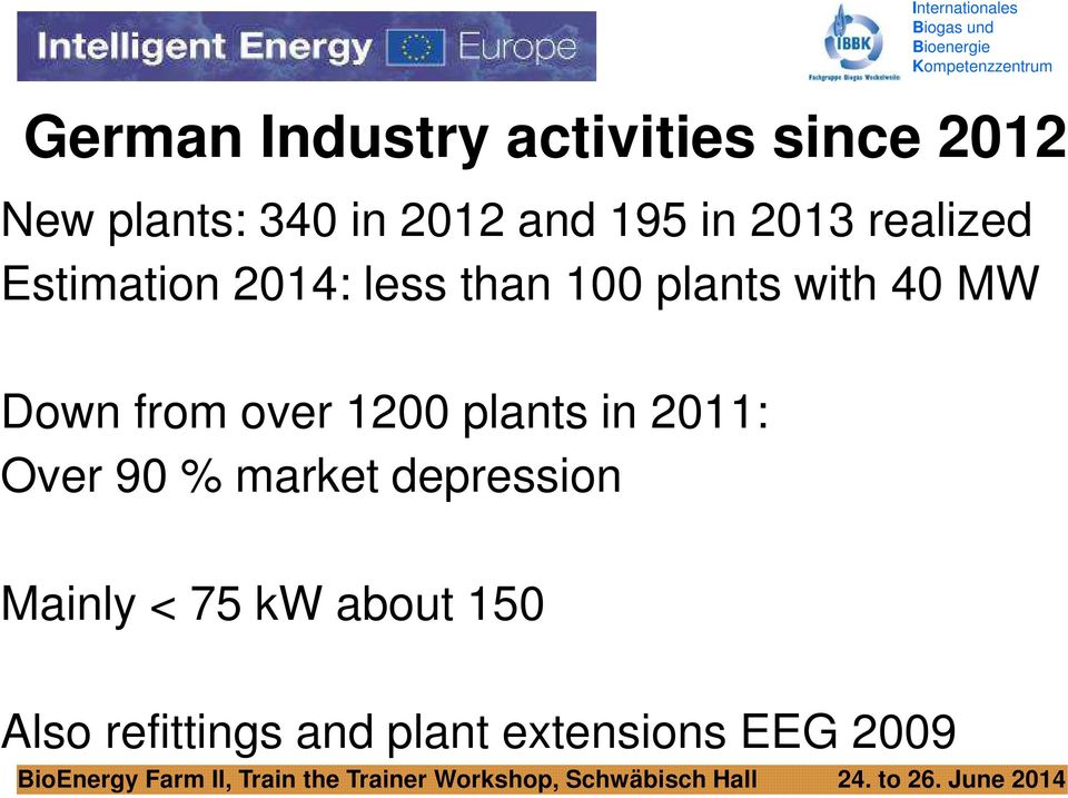 MW Down from over 1200 plants in 2011: Over 90 % market depression