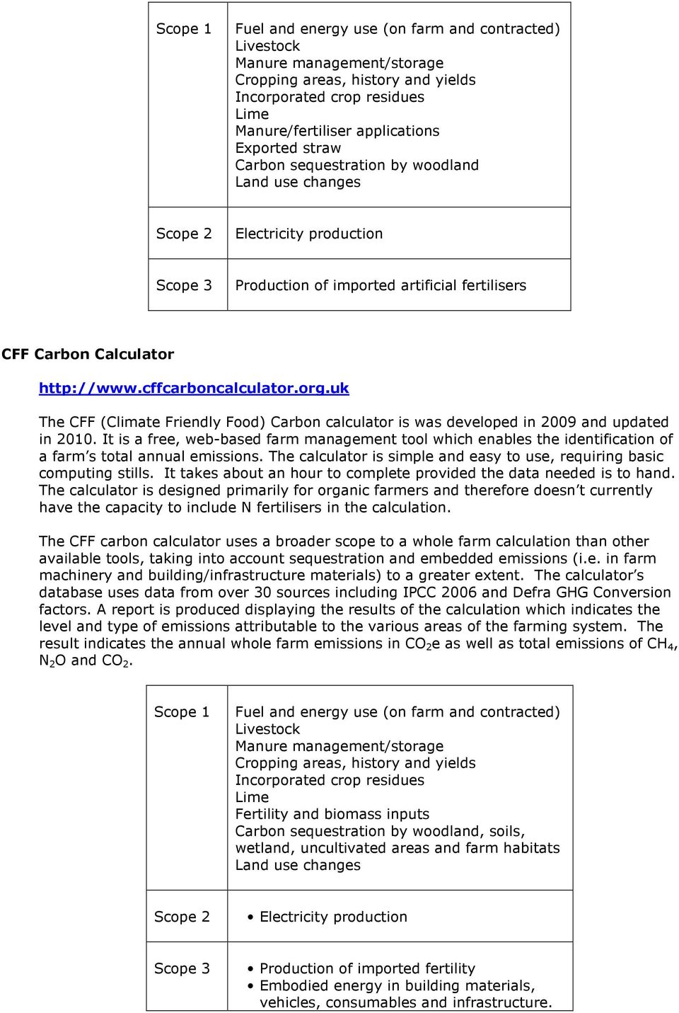 uk The CFF (Climate Friendly Food) Carbon calculator is was developed in 2009 and updated in 2010.