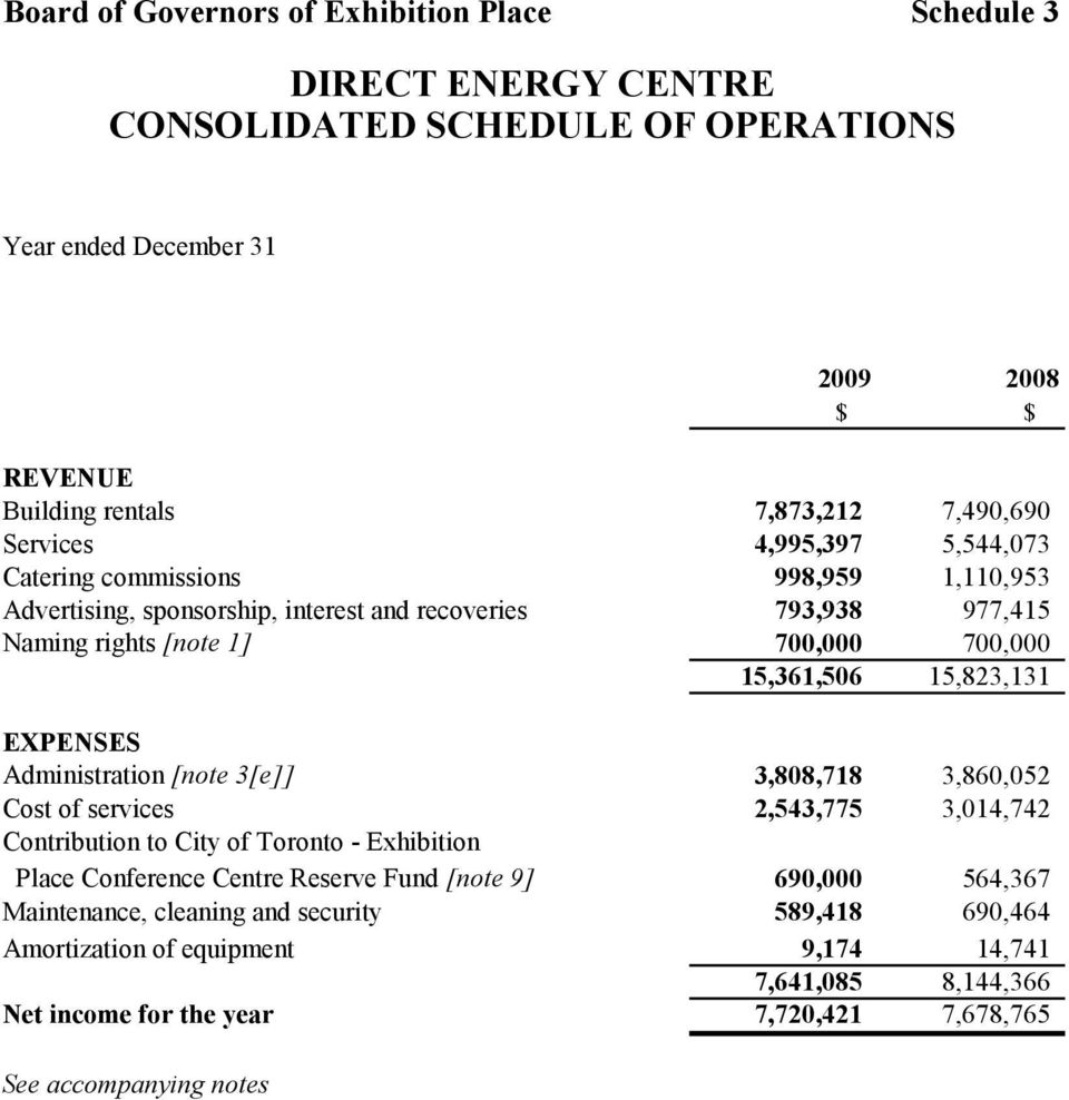 Administration [note 3[e]] 3,808,718 3,860,052 Cost of services 2,543,775 3,014,742 Contribution to City of Toronto - Exhibition Place Conference Centre Reserve Fund [note 9]