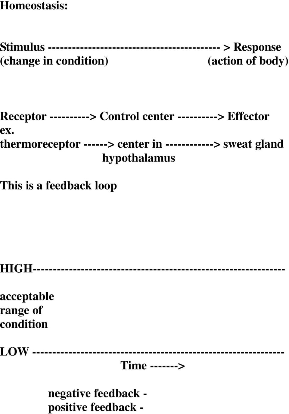 thermoreceptor ------> center in ------------> sweat gland hypothalamus This is a feedback loop