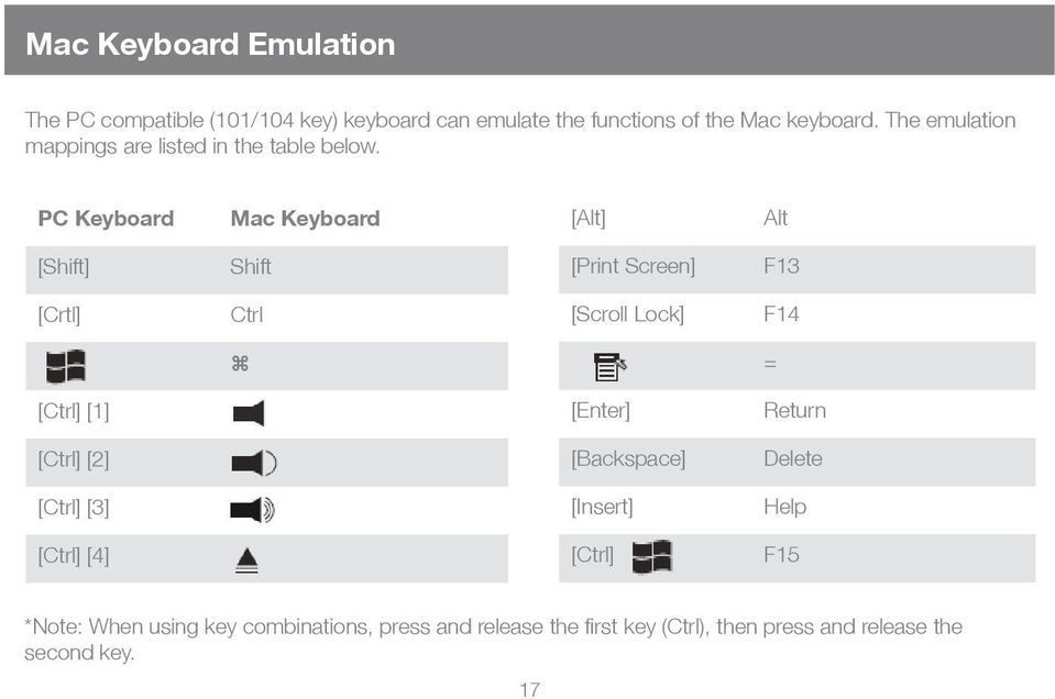 PC Keyboard Mac Keyboard [Alt] Alt [Shift] Shift [Print Screen] F13 [Crtl] Ctrl [Scroll Lock] F14 = [Ctrl] [1] [Enter]