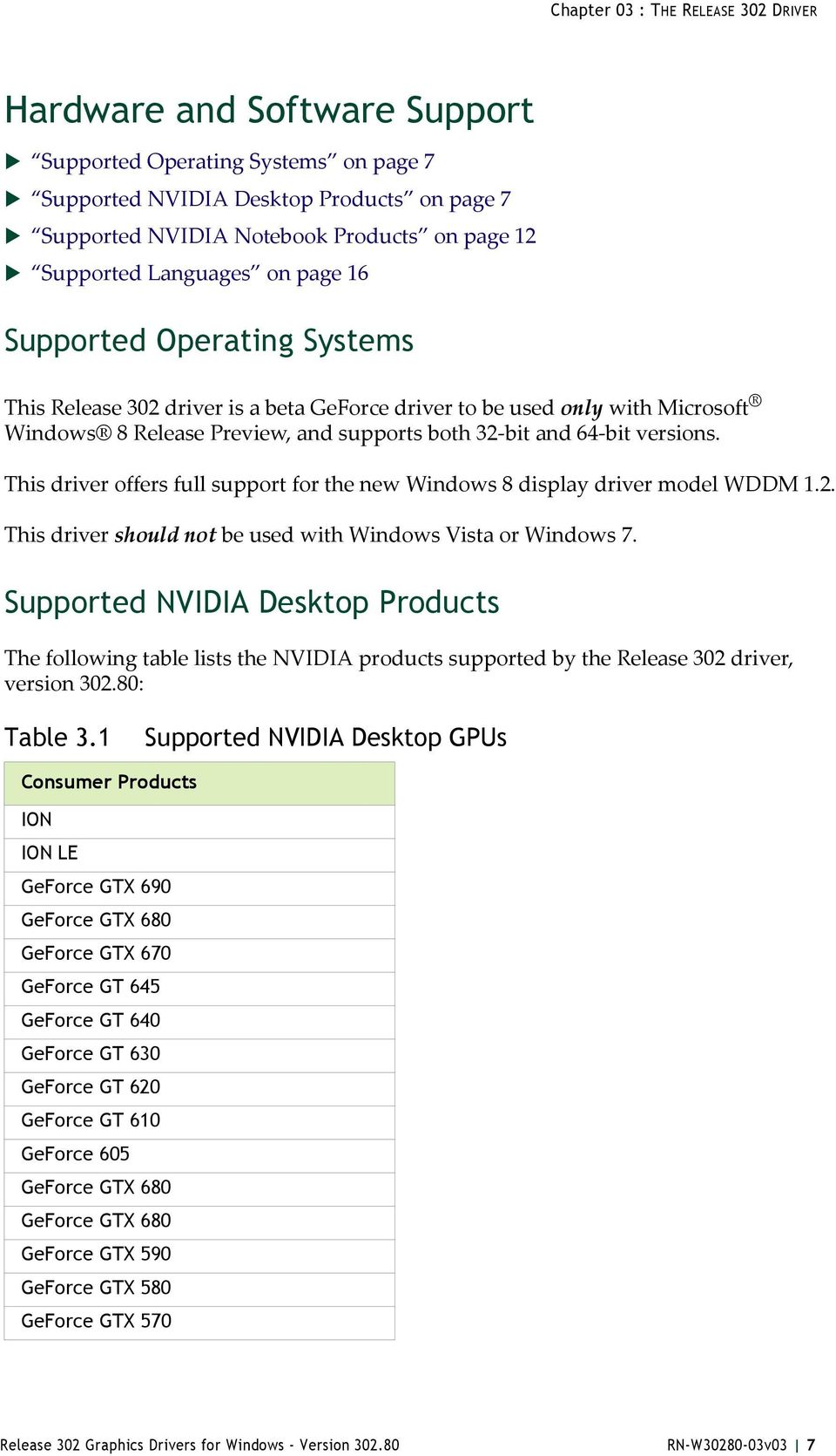 bit versions. This driver offers full support for the new Windows 8 display driver model WDDM 1.2. This driver should not be used with Windows Vista or Windows 7.