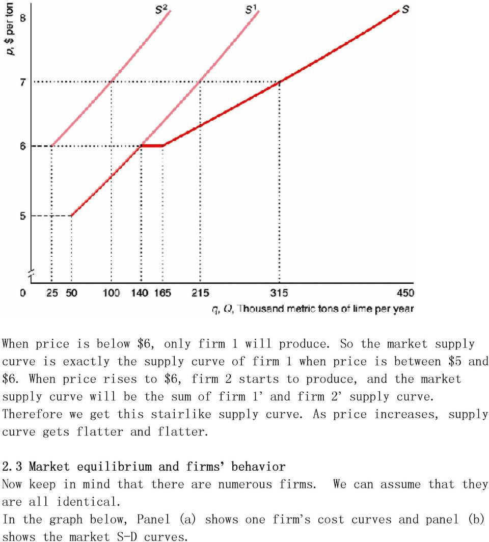 Therefore we get this stairlike supply curve. As price increases, supply curve gets flatter and flatter. 2.