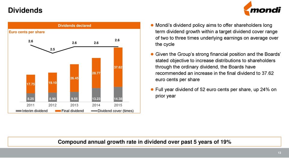 5 Mondi s dividend policy aims to offer shareholders long term dividend growth within a target dividend cover range of two to three times underlying earnings on average over the cycle Given the Group