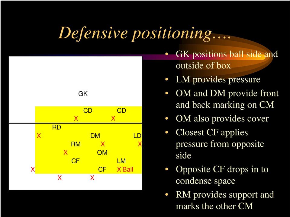provides pressure OM and DM provide front and back marking on CM OM also