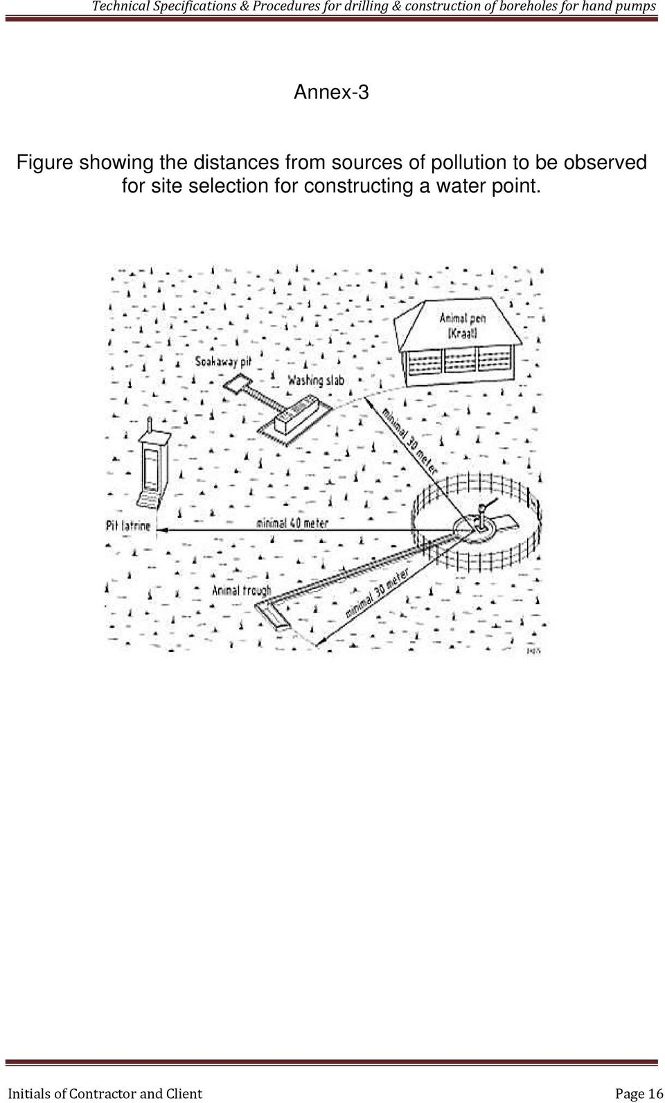 site selection for constructing a water