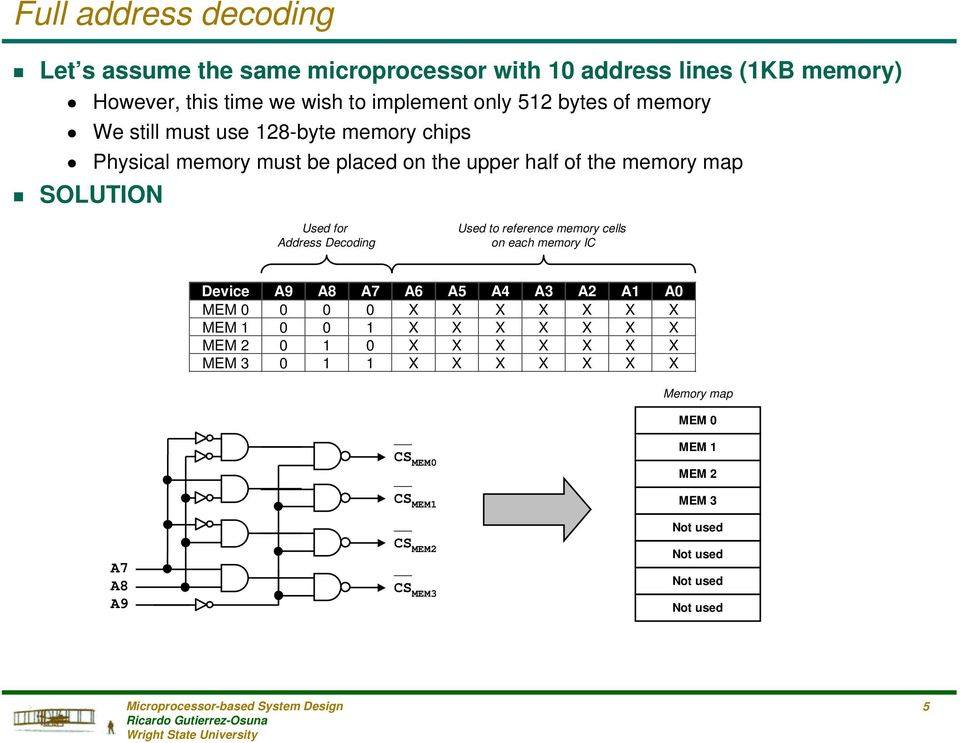 each memory IC Device A9 A6 A5 A4 A3 A2 A1 A0 MEM 0 0 0 0 X X X X X X X MEM 1 0 0 1 X X X X X X X MEM 2 0 1 0 X X X X X X X MEM 3 0 1 1 X X X X X X X Memory map A9