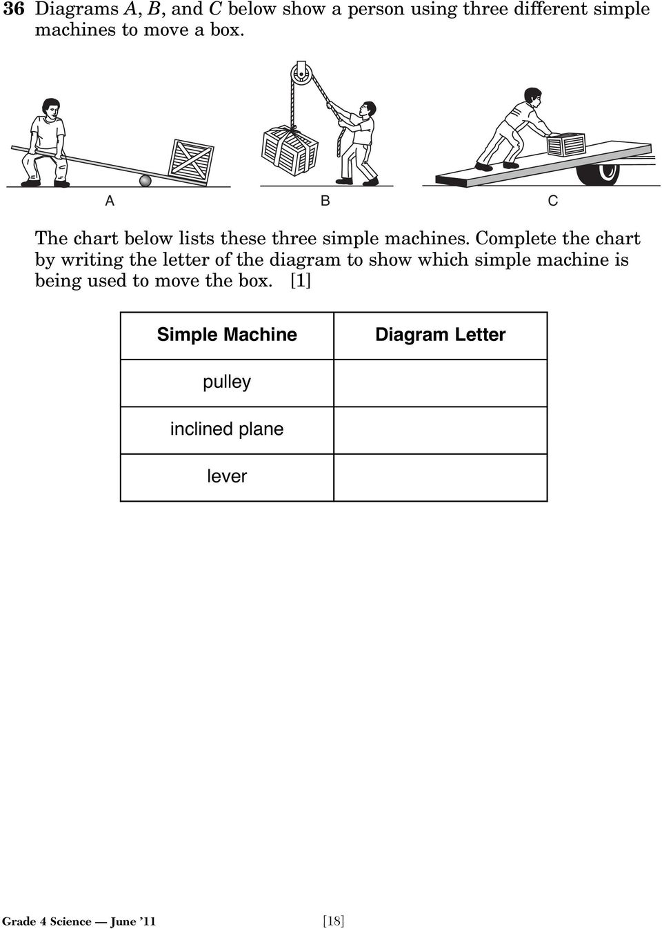 Complete the chart by writing the letter of the diagram to show which simple machine is