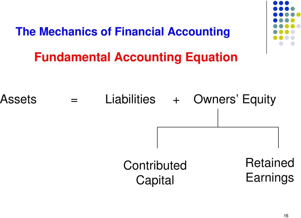 Equation Assets = Liabilities +