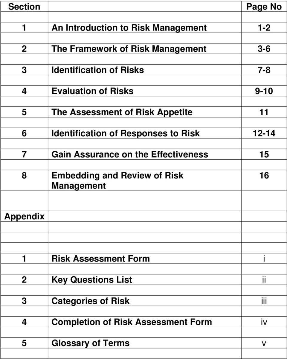12-14 7 Gain Assurance on the Effectiveness 15 8 Embedding and Review of Risk Management 16 Appendix 1 Risk