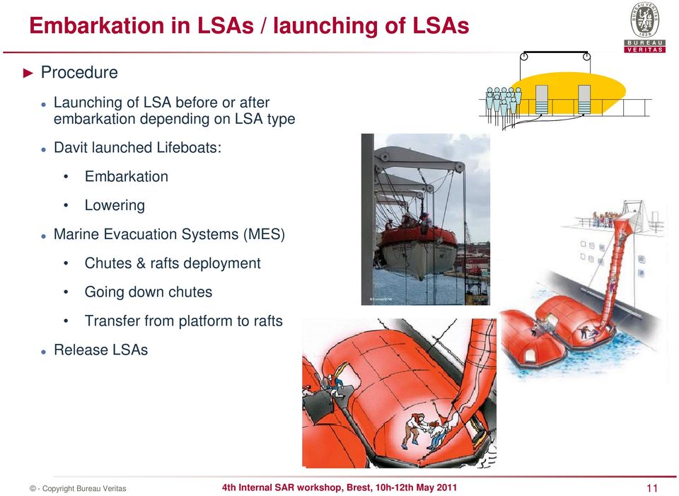 Lifeboats: Embarkation Lowering Marine Evacuation Systems (MES) Chutes &
