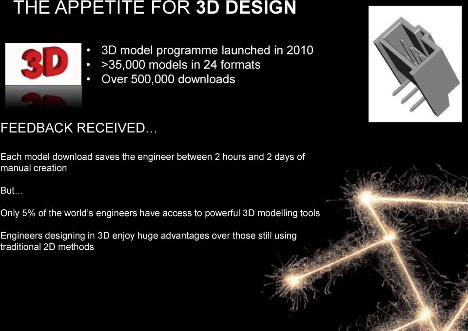 days of manual creation But Only 5% of the world s engineers have access to powerful 3D modelling