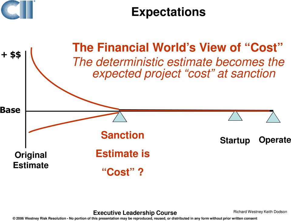 expected project cost at sanction Base - $$