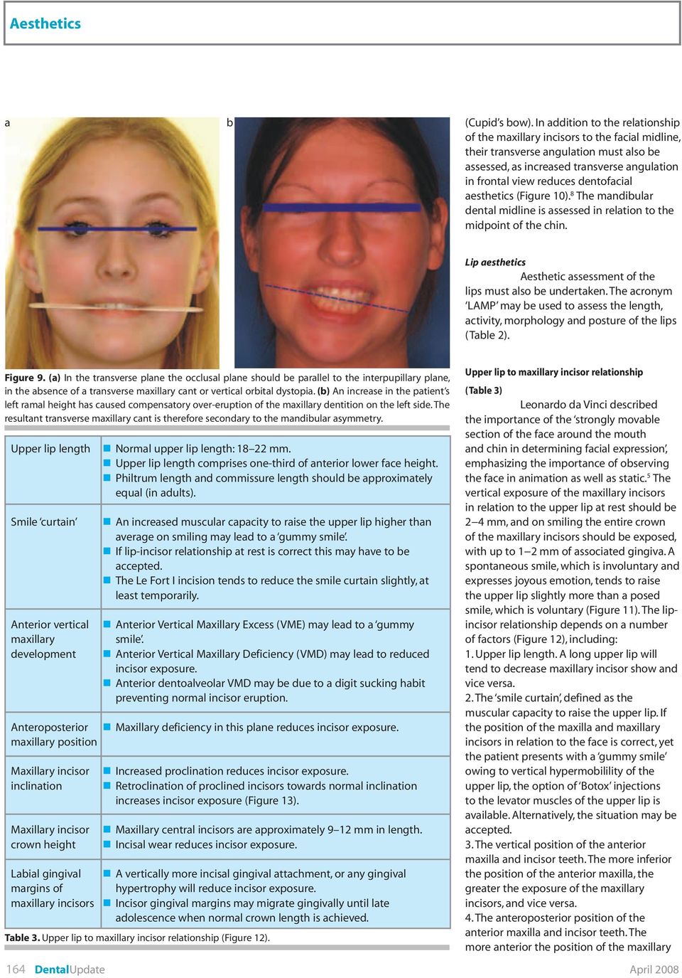 dentofacial aesthetics (Figure 10). 8 The mandibular dental midline is assessed in relation to the midpoint of the chin. Lip aesthetics Aesthetic assessment of the lips must also be undertaken.