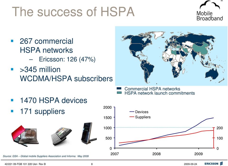 HSPA network launch commitments Devices Suppliers 1000 200 500 100 Source: GSA Global