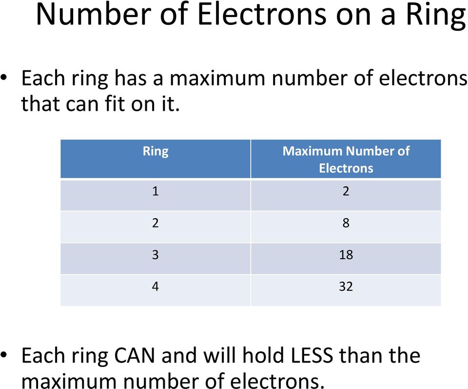 Ring Maximum Number of Electrons 1 2 2 8 3 18 4 32