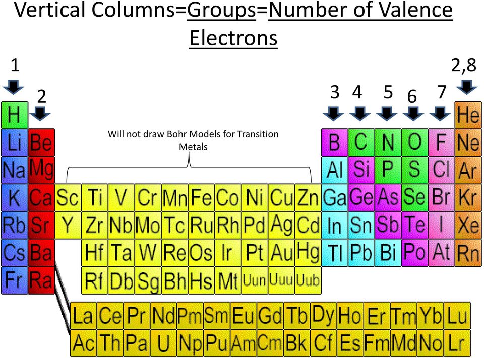 Valence Electrons 1 2 3 4 5 6