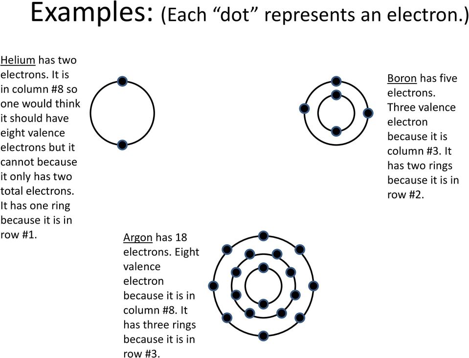 total electrons. It has one ring because it is in row #1. Argon has 18 electrons.