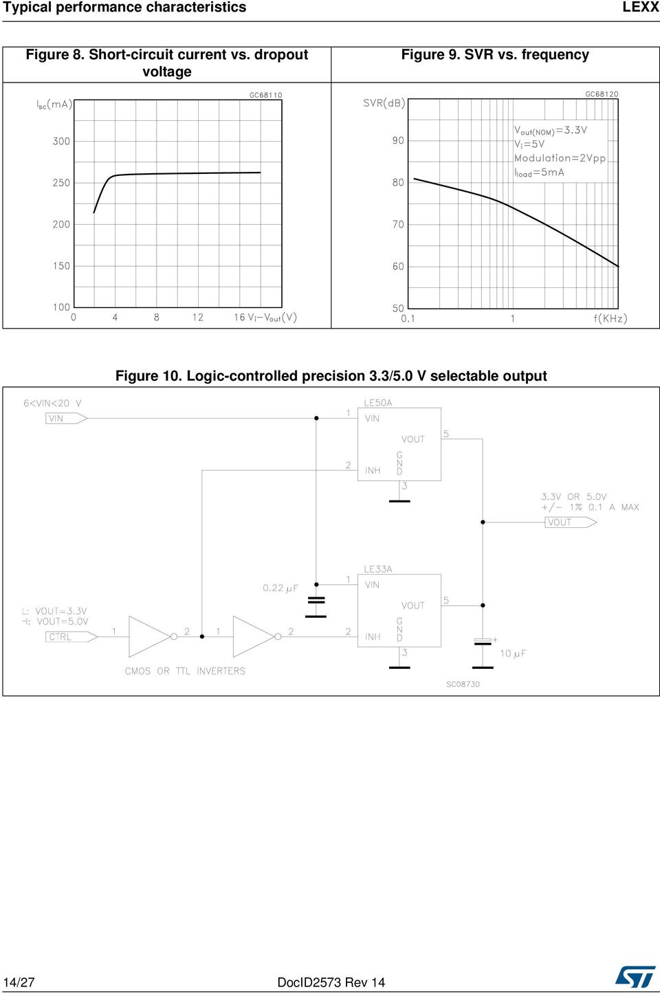 SR vs. frequency Figure 10.