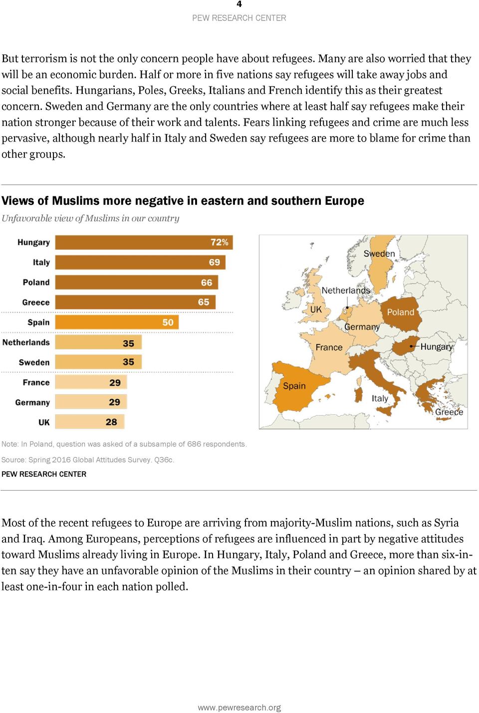 Sweden and Germany are the only countries where at least half say refugees make their nation stronger because of their work and talents.