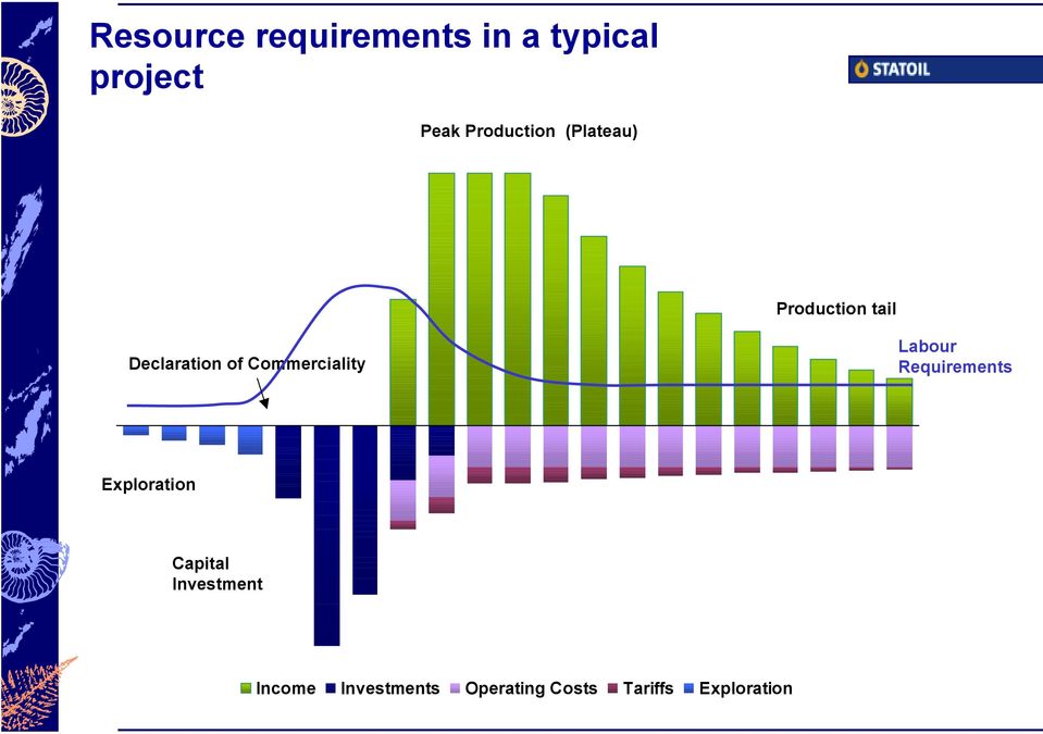 Commerciality Labour Requirements Exploration Capital