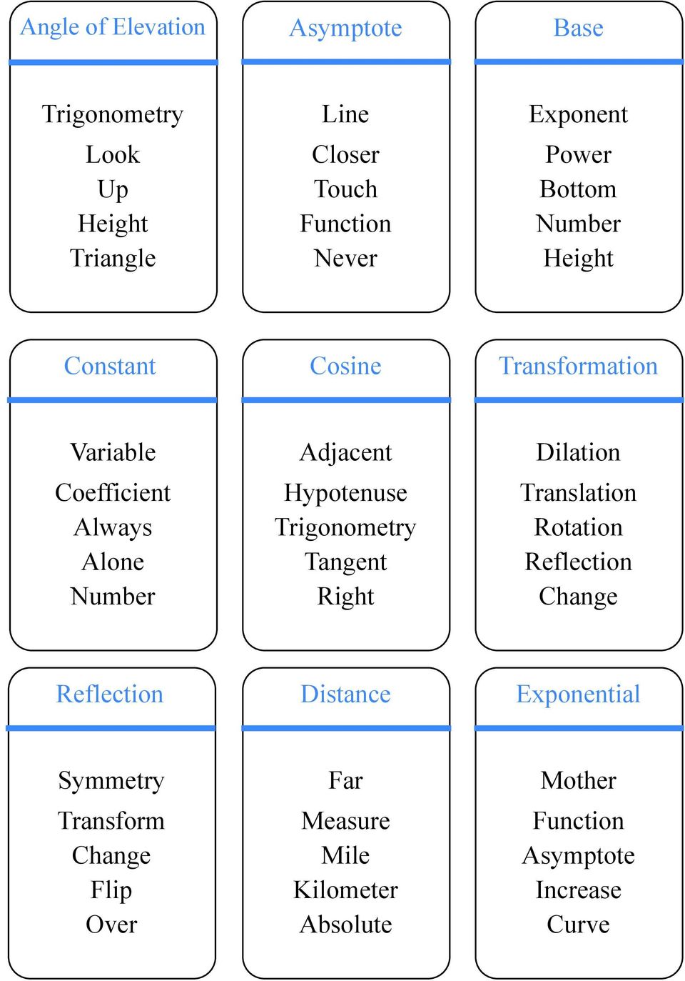 Tangent Right Transformation Dilation Translation Rotation Reflection Change Reflection Symmetry Transform