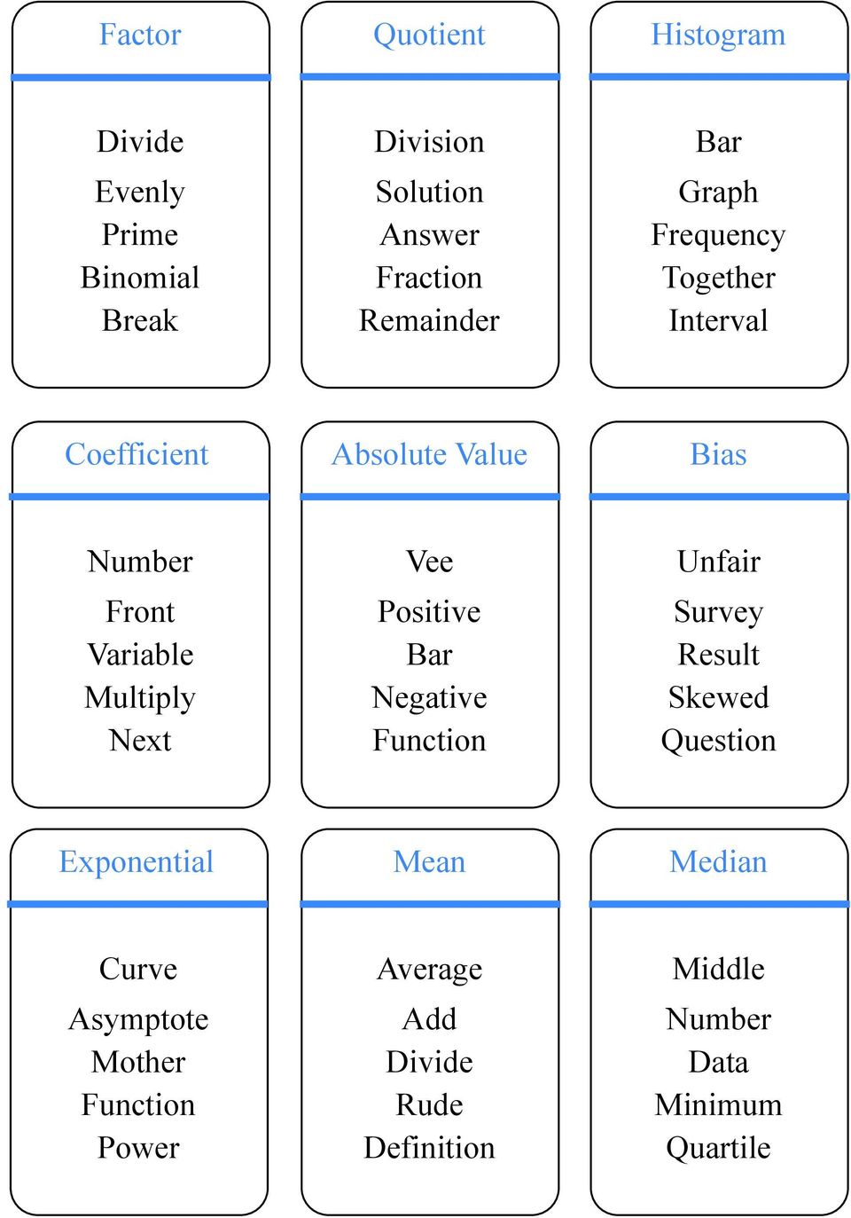 Value Vee Positive Bar Negative Function Bias Unfair Survey Result Skewed Question