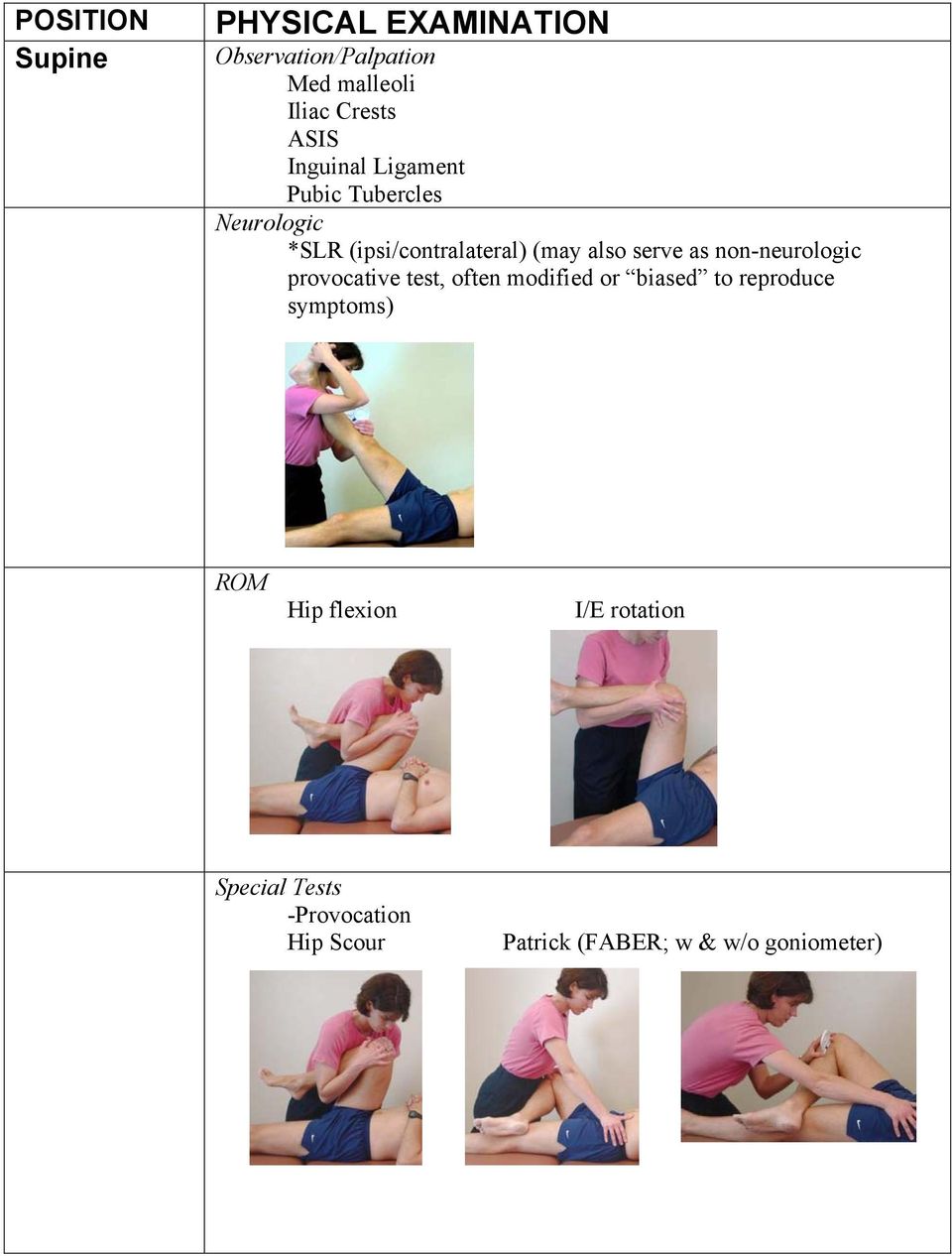 non-neurologic provocative test, often modified or biased to reproduce symptoms) ROM Hip
