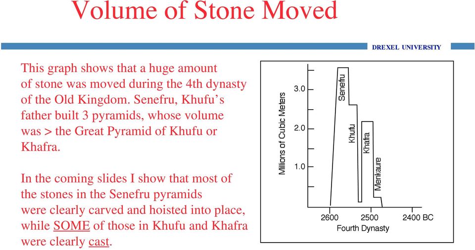 In the coming slides I show that most of the stones in the Senefru pyramids were clearly carved and hoisted