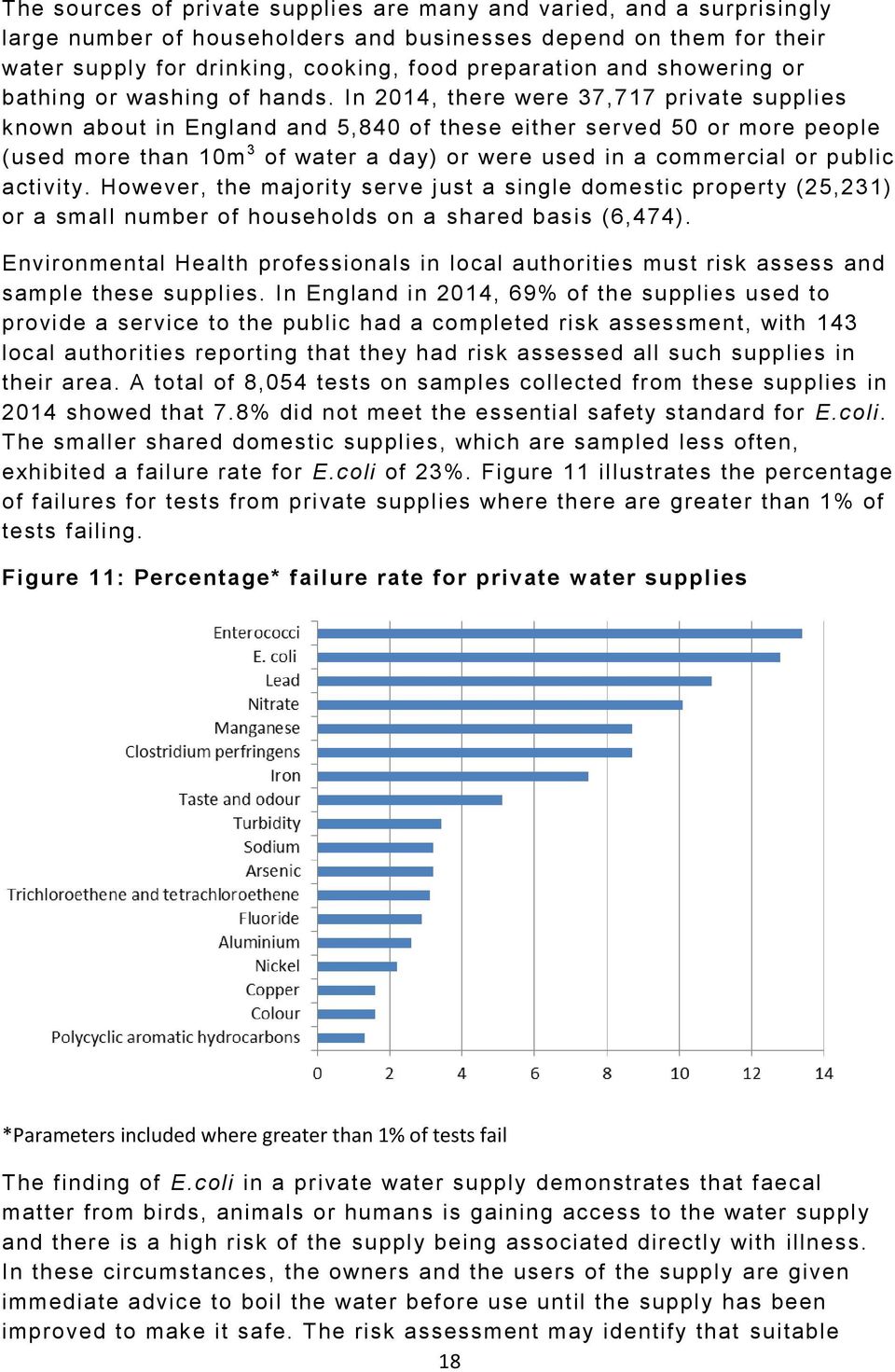 In 2014, there were 37,717 private supplies known about in England and 5,840 of these either served 50 or more people (used more than 10m 3 of water a day) or were used in a commercial or public
