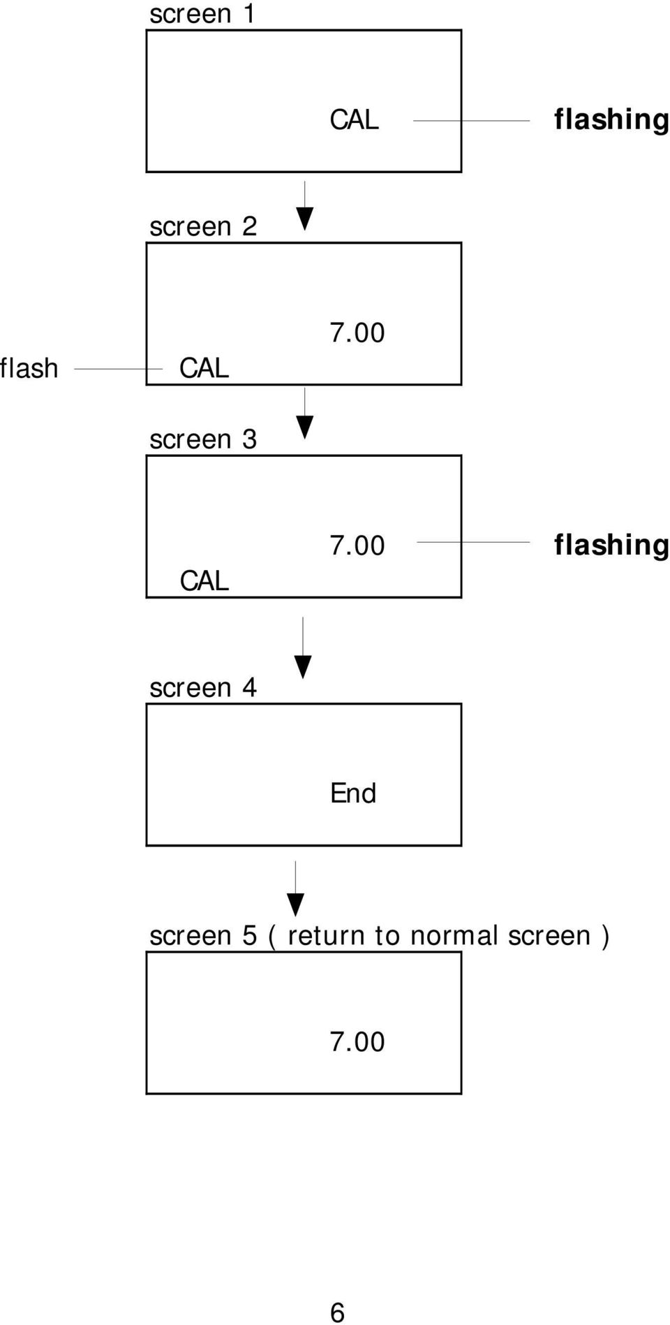 00 flashing screen 4 End screen