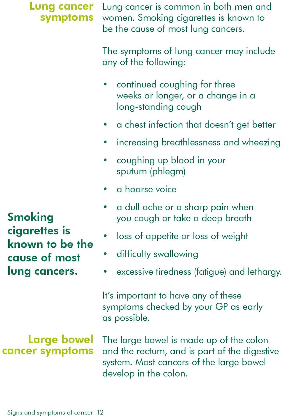 breathlessness and wheezing coughing up blood in your sputum (phlegm) a hoarse voice Smoking cigarettes is known to be the cause of most lung cancers.