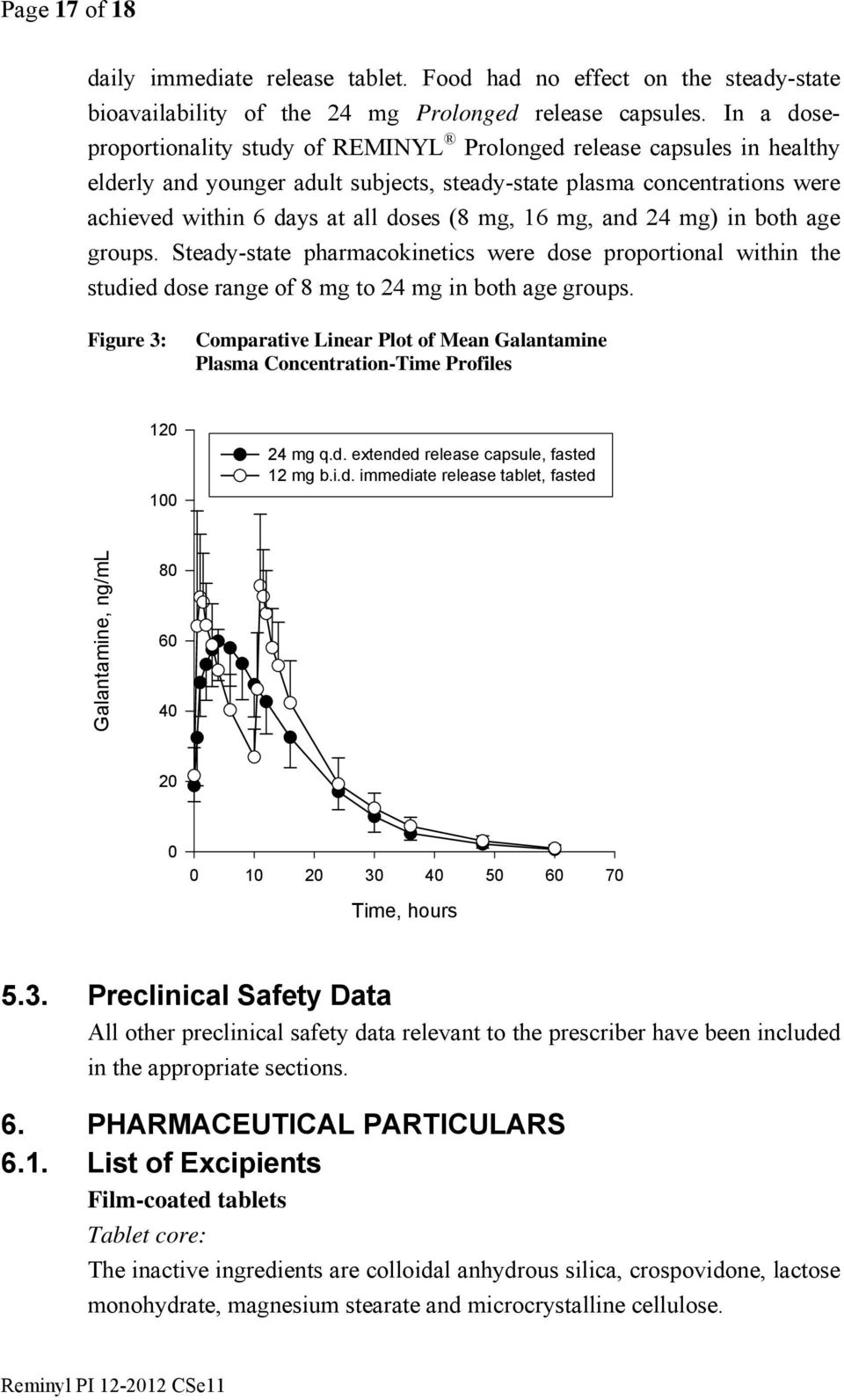 16 mg, and 24 mg) in both age groups. Steady-state pharmacokinetics were dose proportional within the studied dose range of 8 mg to 24 mg in both age groups.