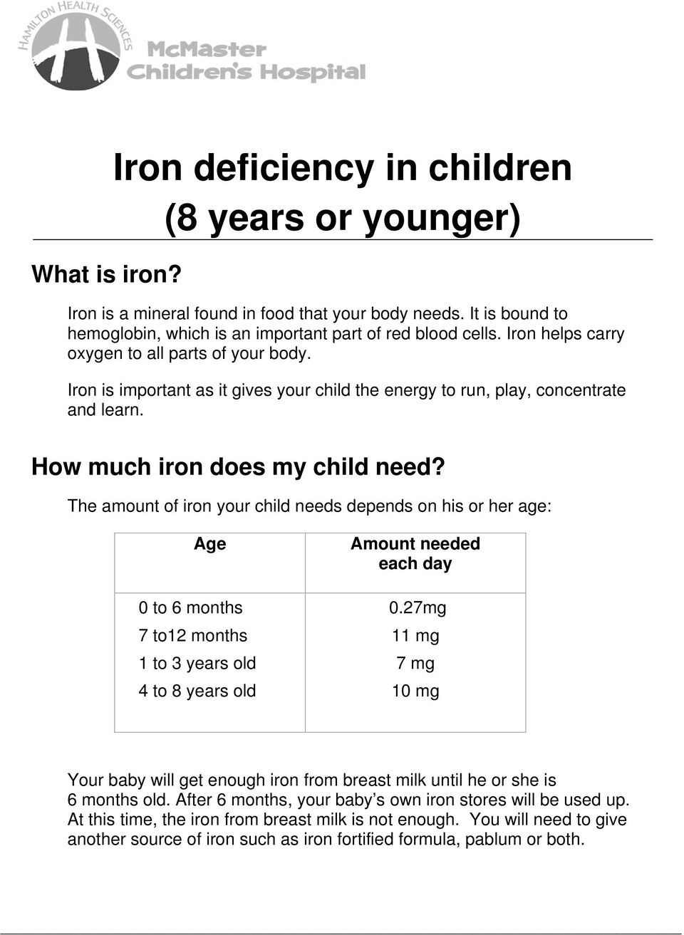 The amount of iron your child needs depends on his or her age: Age 0 to 6 months 7 to12 months 1 to 3 years old 4 to 8 years old Amount needed each day 0.