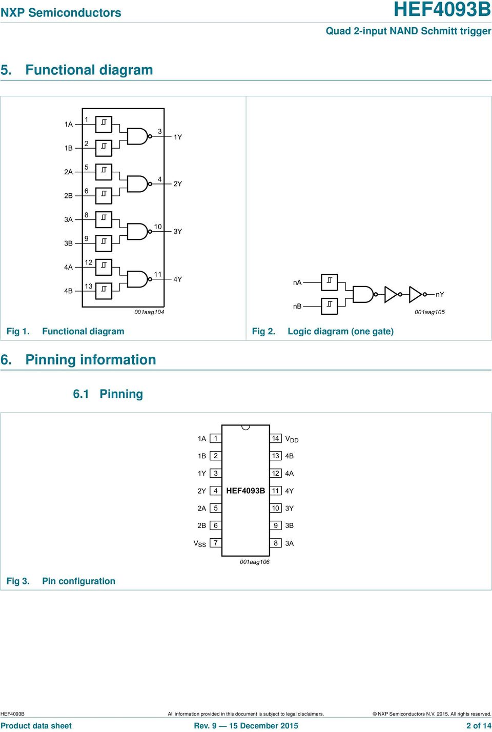 Pin configuration All information provided in this document is subject to