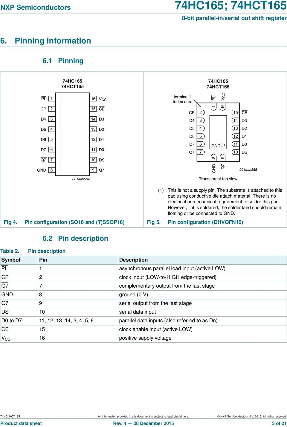Pin configuration (SO16 and (T)SSOP16) Fig 5. Pin configuration (DHVQFN16) 6.2 Pin description Table 2.