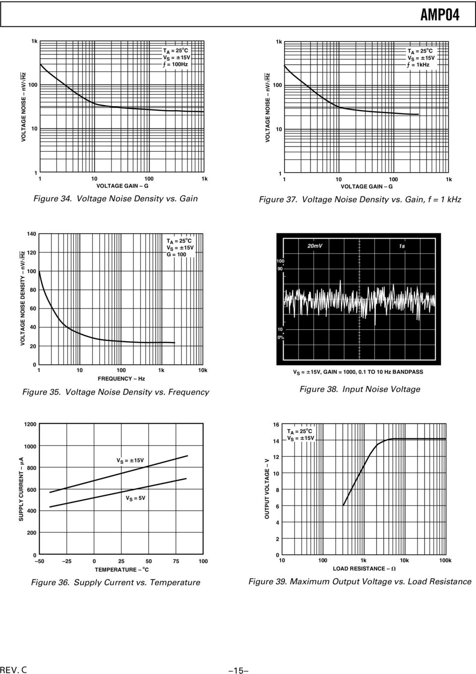 Gain, f = khz VOLTAGE NOISE DENSITY nv/ Hz G = 9 % mv s k k FREQUENCY Hz Figure. Voltage Noise Density vs.
