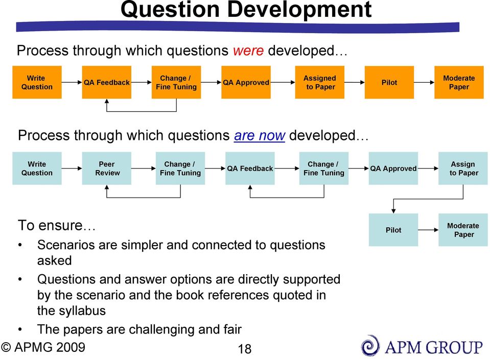 Change / Fine Tuning QA Approved Assign to Paper To ensure Scenarios are simpler and connected to questions asked Questions and answer